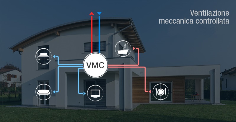 Ventilazione meccanica controllata ed umidità in casa: VMC decentralizzata