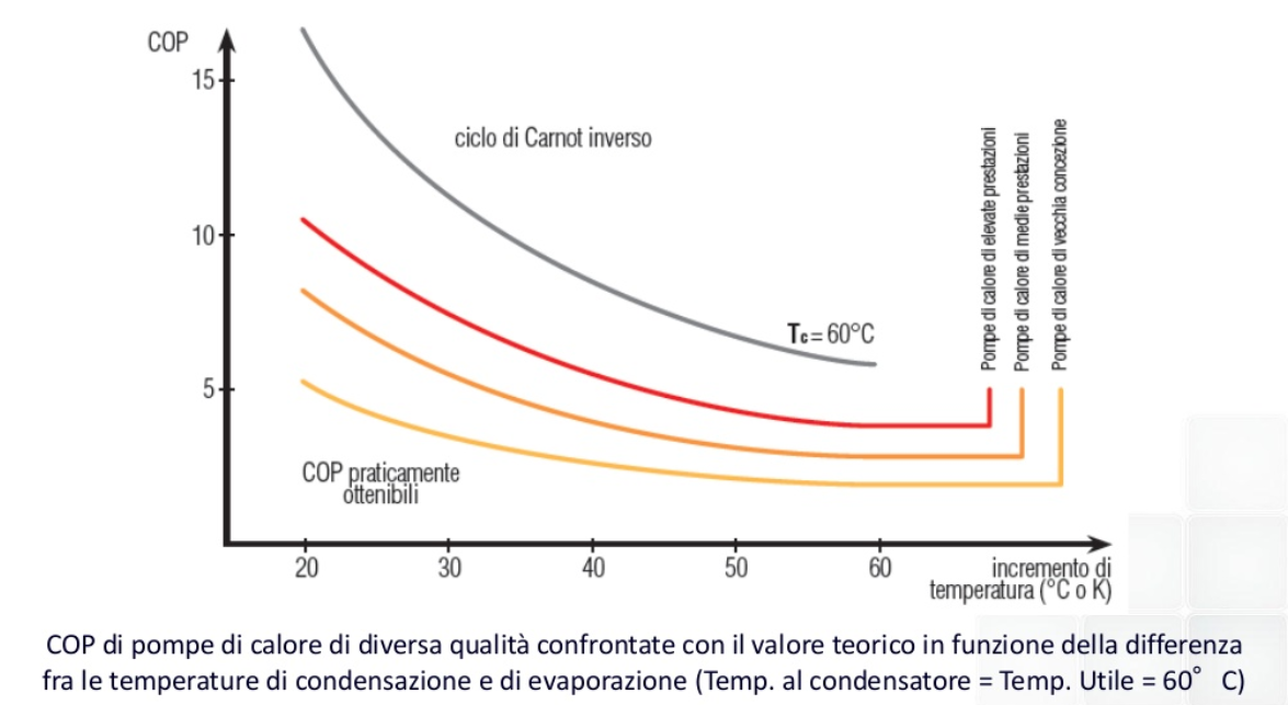 Curva climatica e pompa di calore ?