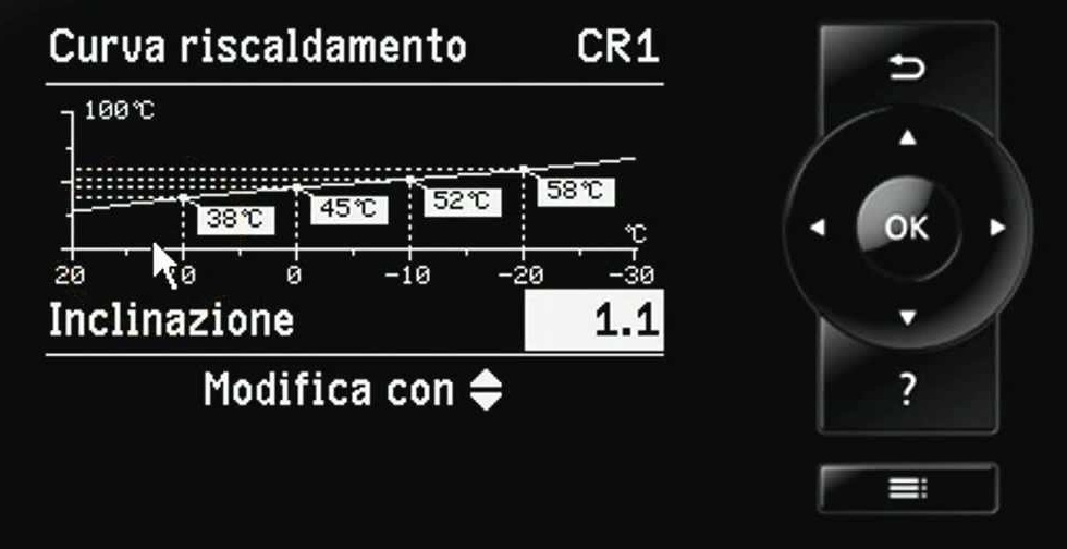 Curva climatica e pompa di calore ?