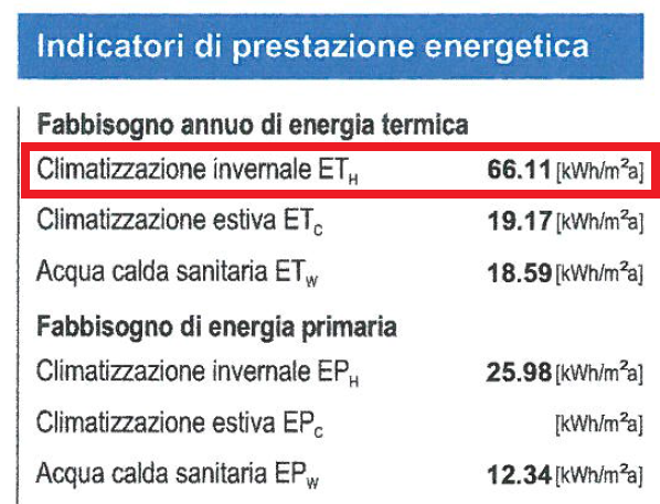 Dimensionamento pompa di calore aria acqua: calcolo semplificato