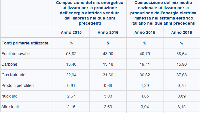 Stufe a pellet risparmio sul costo pellet e sostenibilità ?