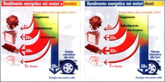 Stufe a pellet risparmio e sostenibilità ?