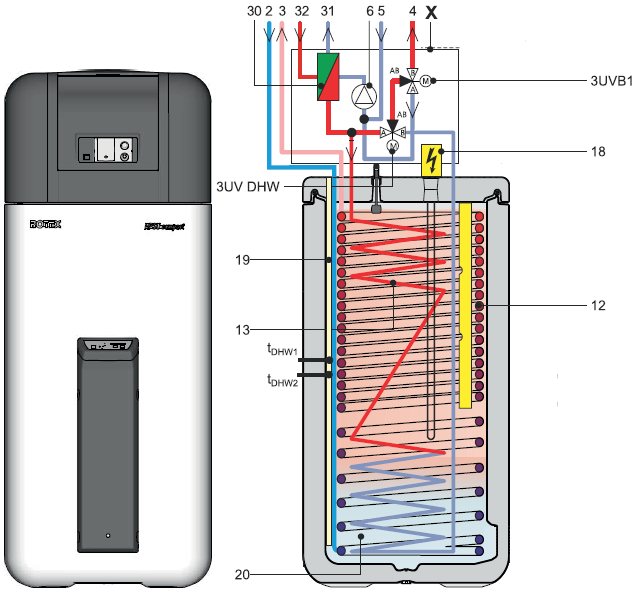 Schema Daikin HPSU Compact