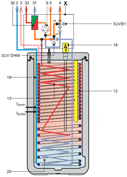 Schema Daikin HPSU Compact