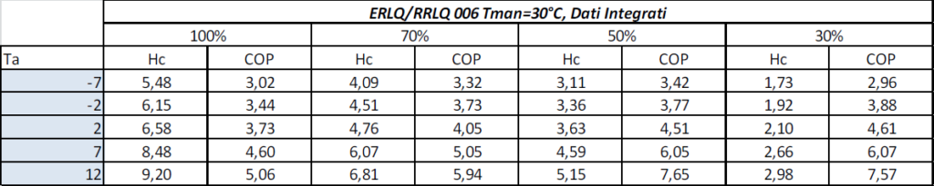 Quanto consuma una pompa di calore 2017