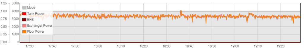 Pompa di calore Rotex HPSU Compact hack: terza parte