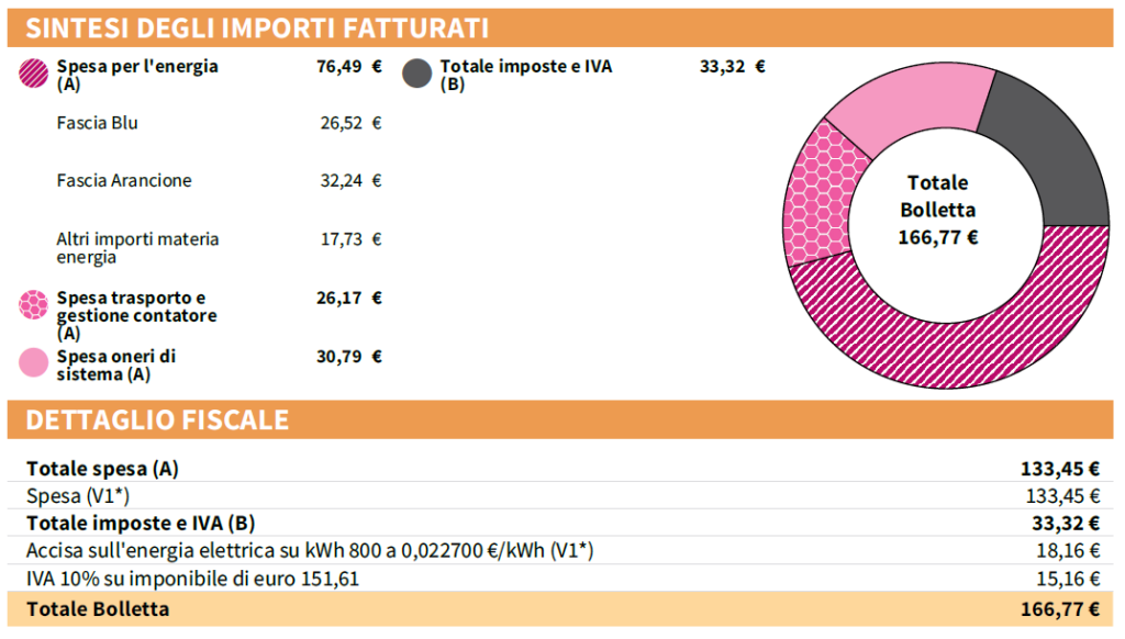 Tariffa D1 2018 libero mercato Enel Energia