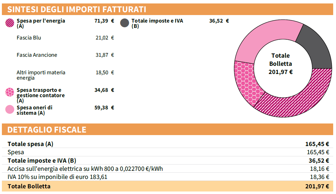 Tariffa D1 2018 libero mercato Enel Energia