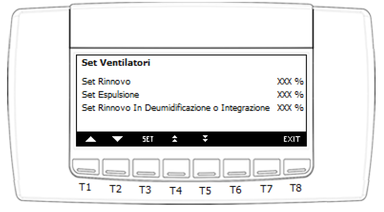 Ventilazione meccanica controllata
