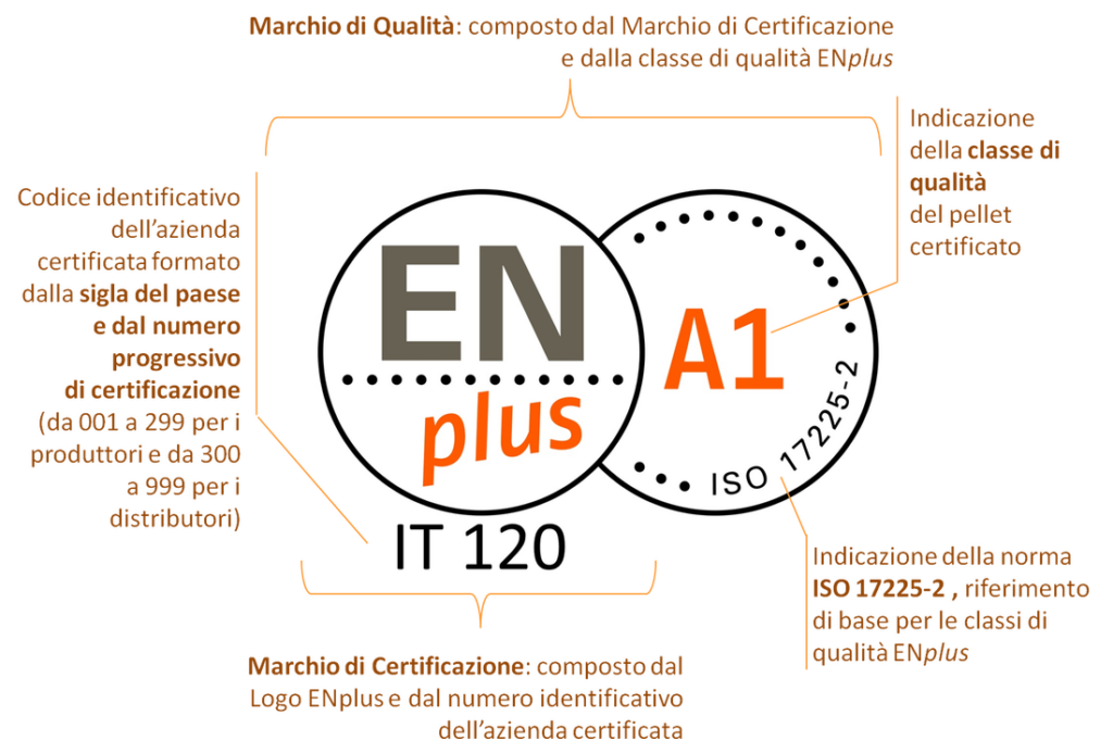 Stufe a pellet: come scegliere per risparmiare ed inquinare meno