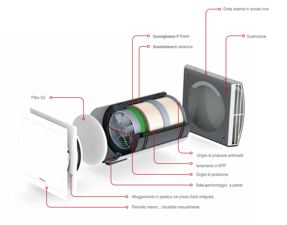 Ventilazione meccanica controllata per riqualificazioni energetiche