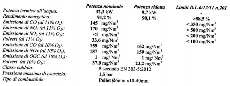 certificazione stufa a pellet