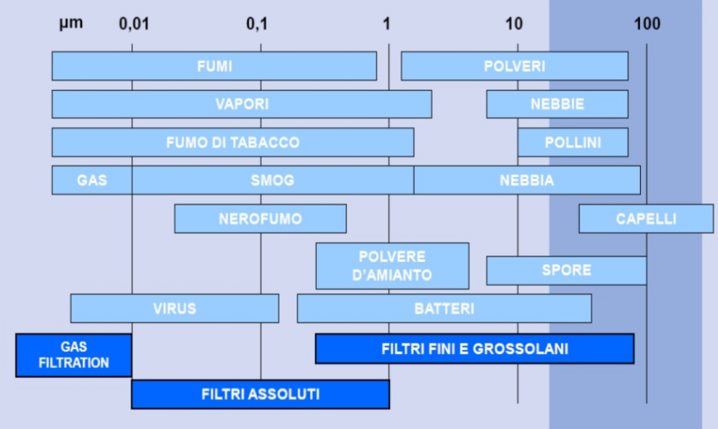 Ventilazione meccanica controllata
