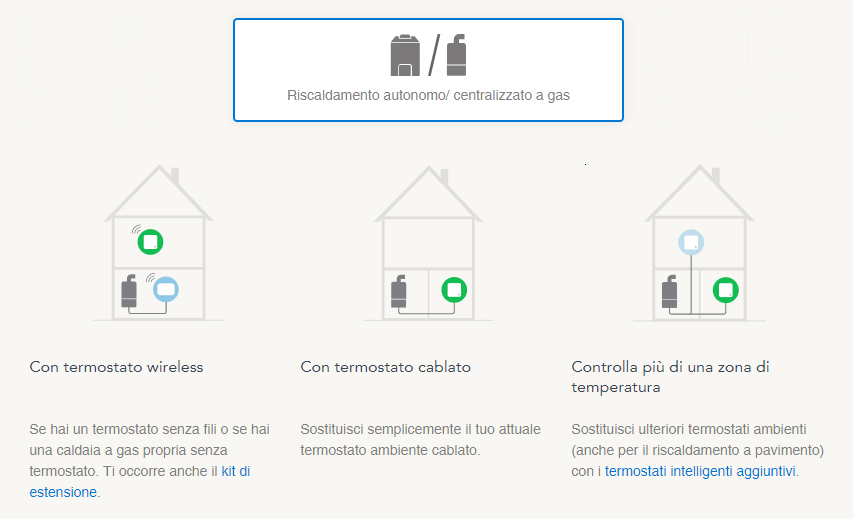 Termostato intelligente migliore 2017 Tado, Nest o Netatmo ?