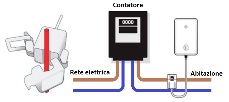 Misuratore consumi elettrici  OWL Micro+