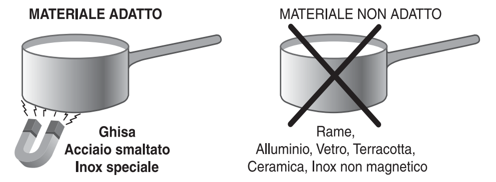 Piano cottura induzione