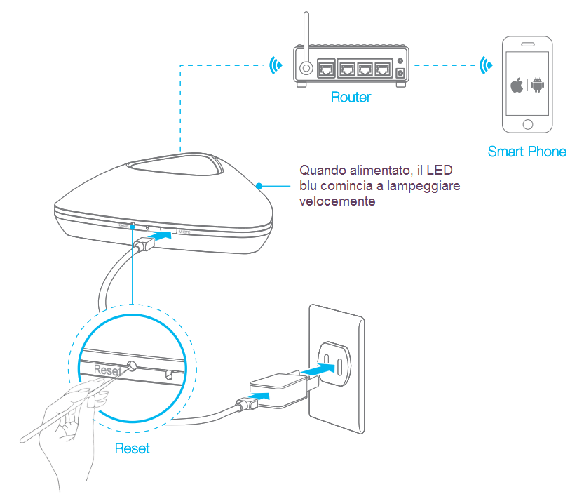 Broadlink RM Pro+ telecomando universale WiFi per TV, cancello, condizionatore