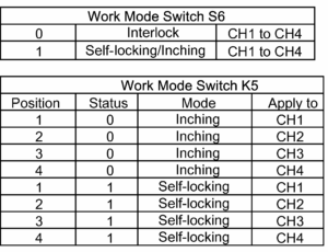 Sonoff 4CH Pro