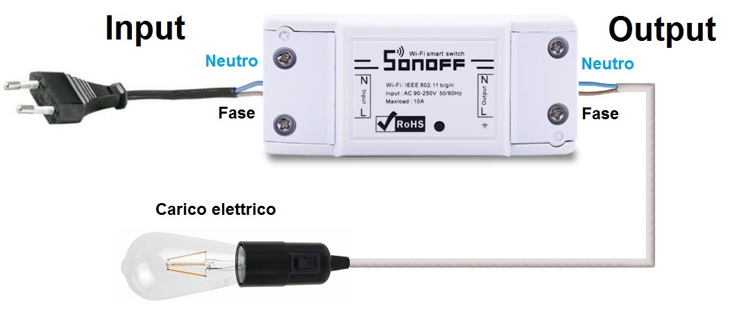 Sonoff Basic schema di collegamento