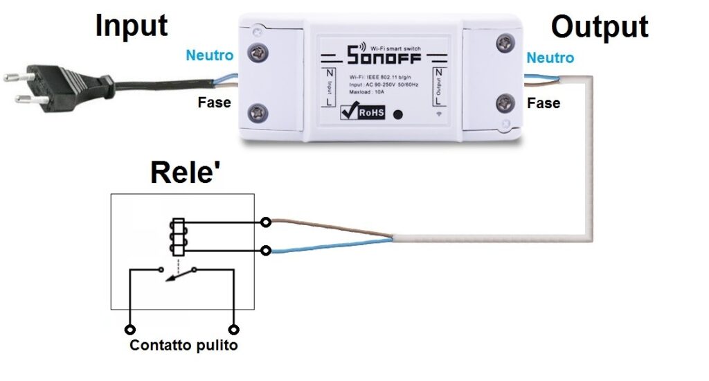 Sonoff Basic contatto pulito