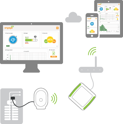 Efergy Engage