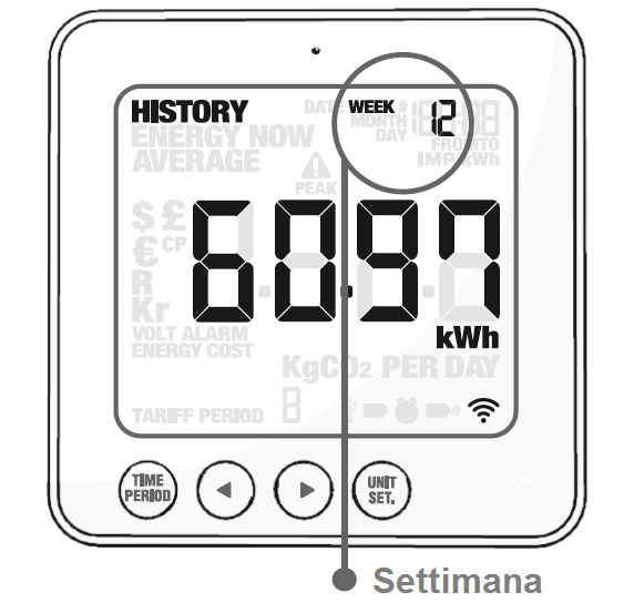 Efergy E2 Manuale Italiano