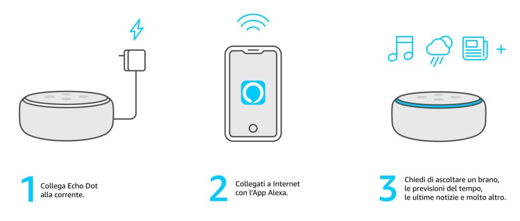 Amazon Echo e Amazon Alexa
