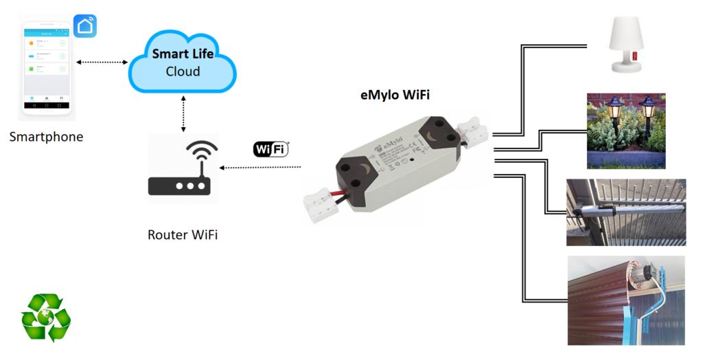 eMylo WiFi Smart Life