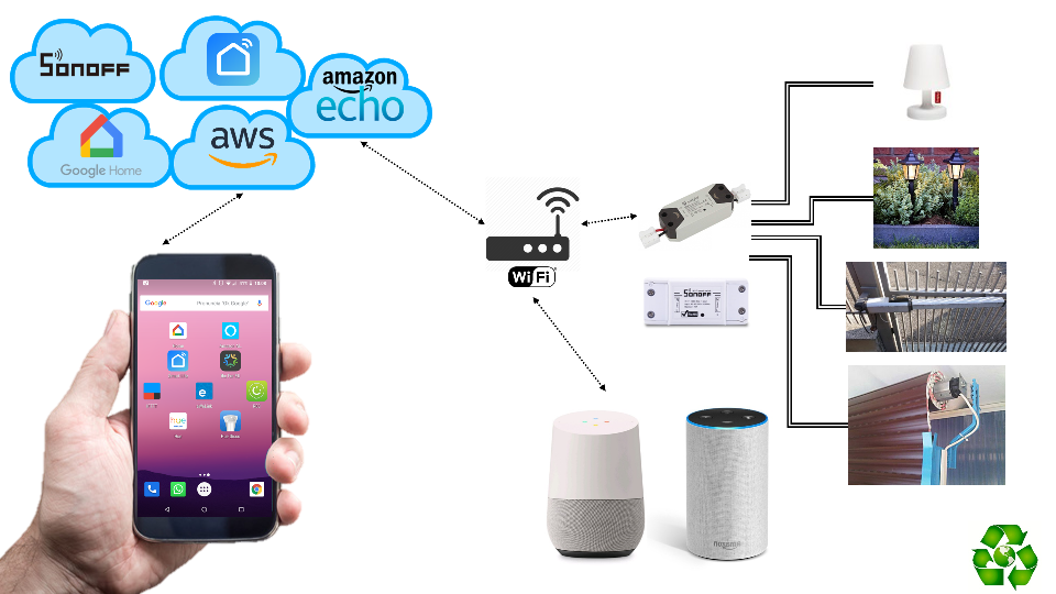 Sonoff Alternative Cloud