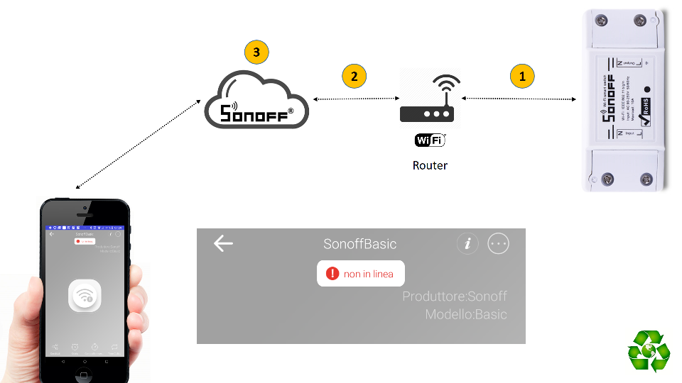 Sonoff dispositivo non in linea non si connette al WiFi
