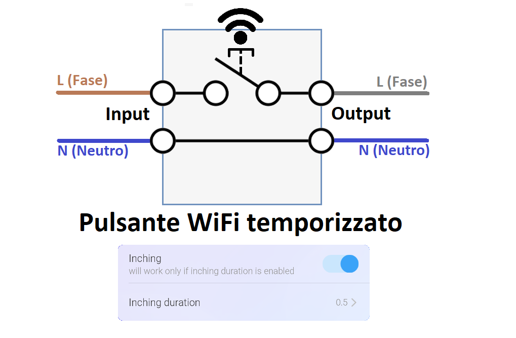 Sonoff pulsante WiFi temporizzato