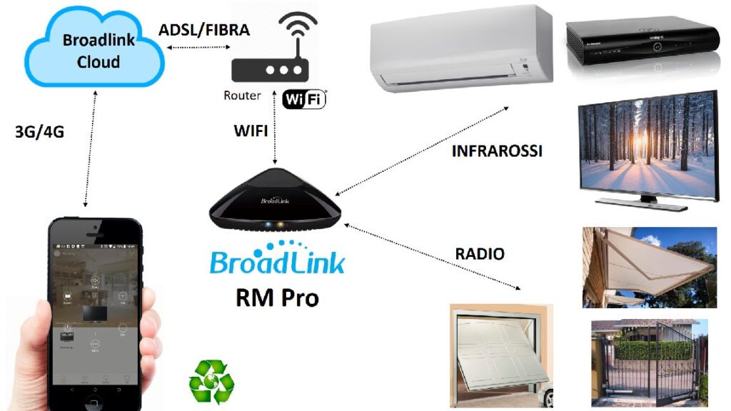 Broadlink RM Pro Cloud