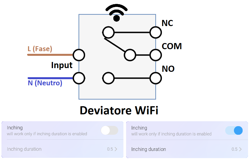 Sonoff deviatore WiFi