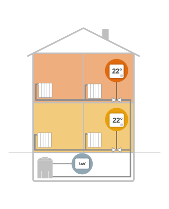 Termostato intelligente tado multizona con kit di estensione