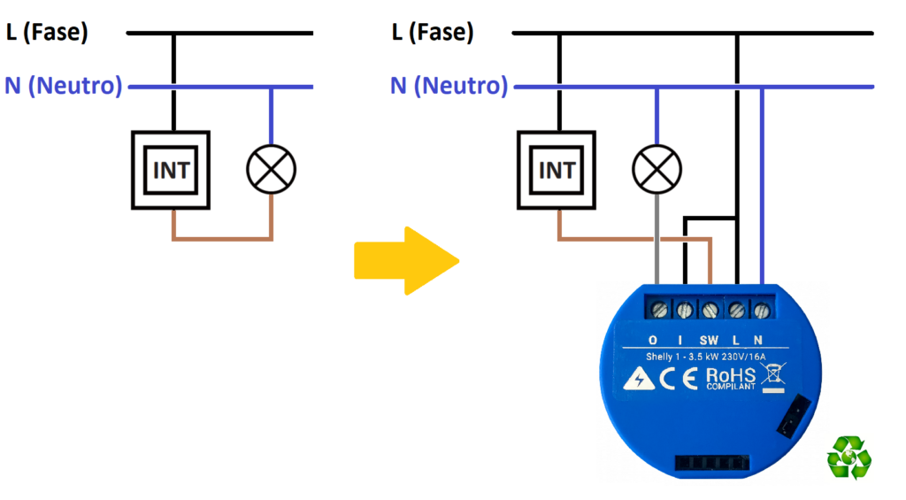 Schema Shelly 1: schema elettrico collegamento con interruttore