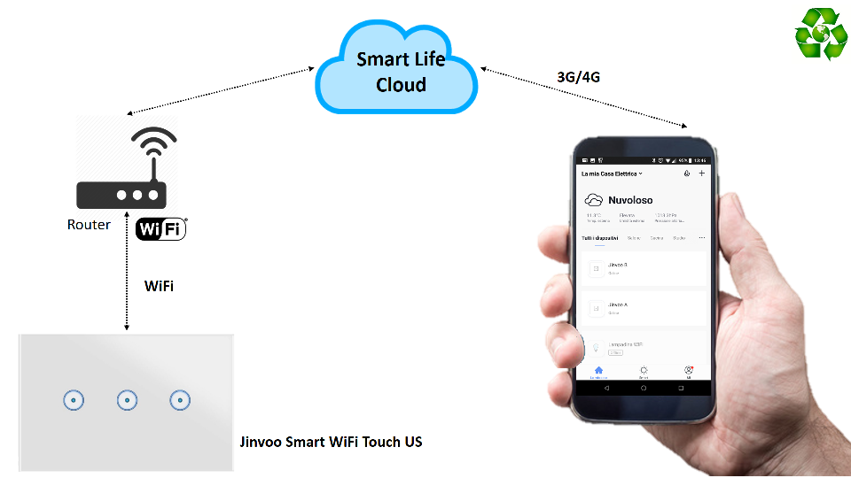 Interruttore WiFi Jinvoo Smart Life