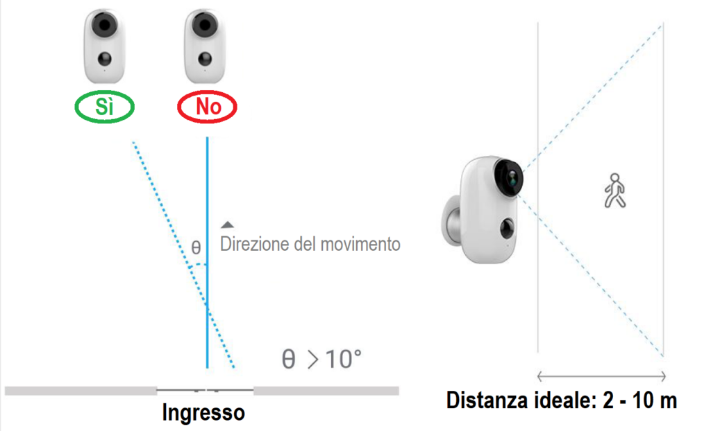 Telecamera wireless a batteria ricaricabile Lemnoi A3
