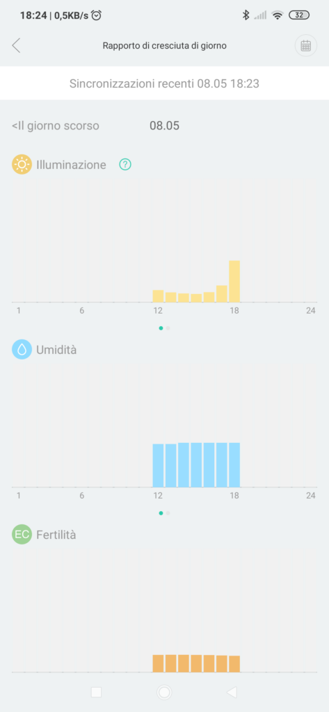 Xiaomi Smart Monitor Flower Care