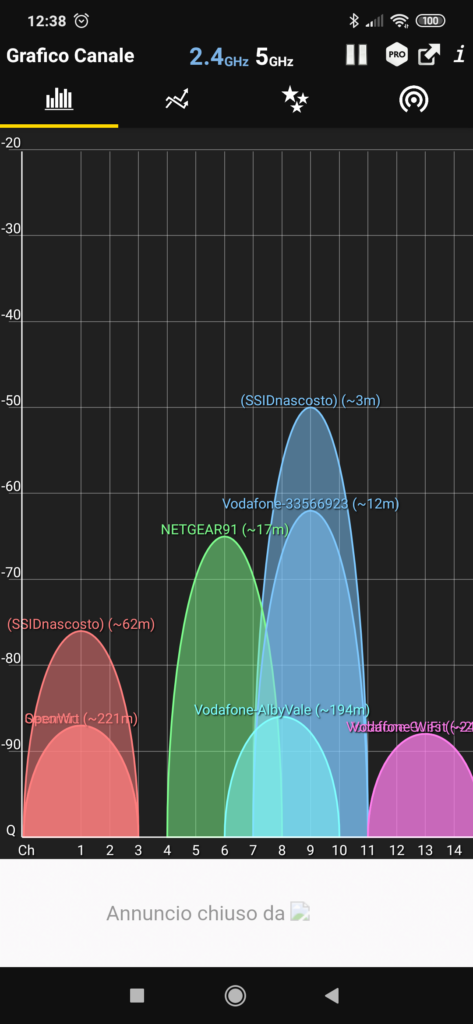 Analizzatore WiFi misurare il segnale WiFi