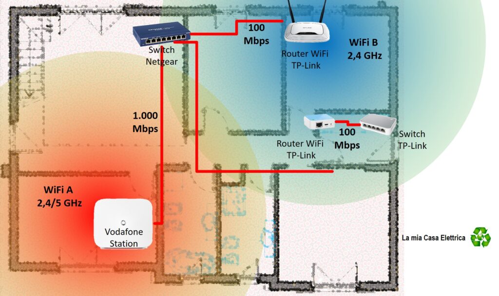 Router ripetitore WiFi mesh