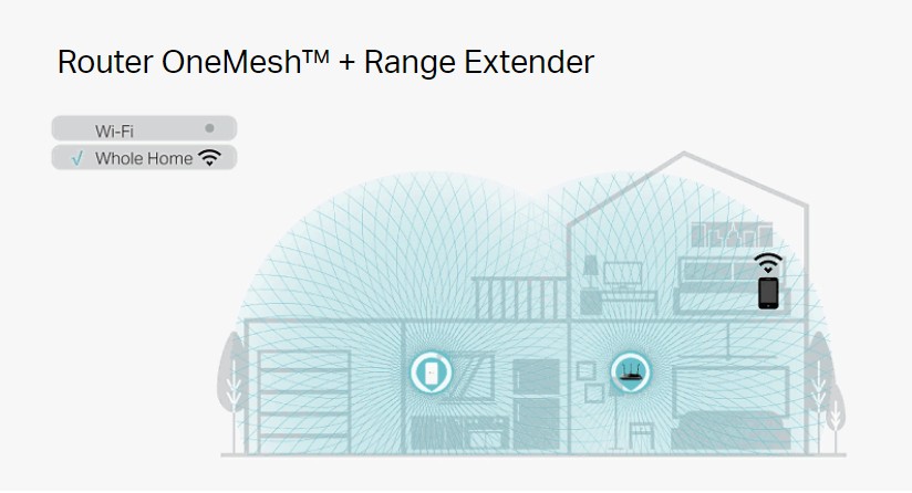 Ripetitore WiFi mesh