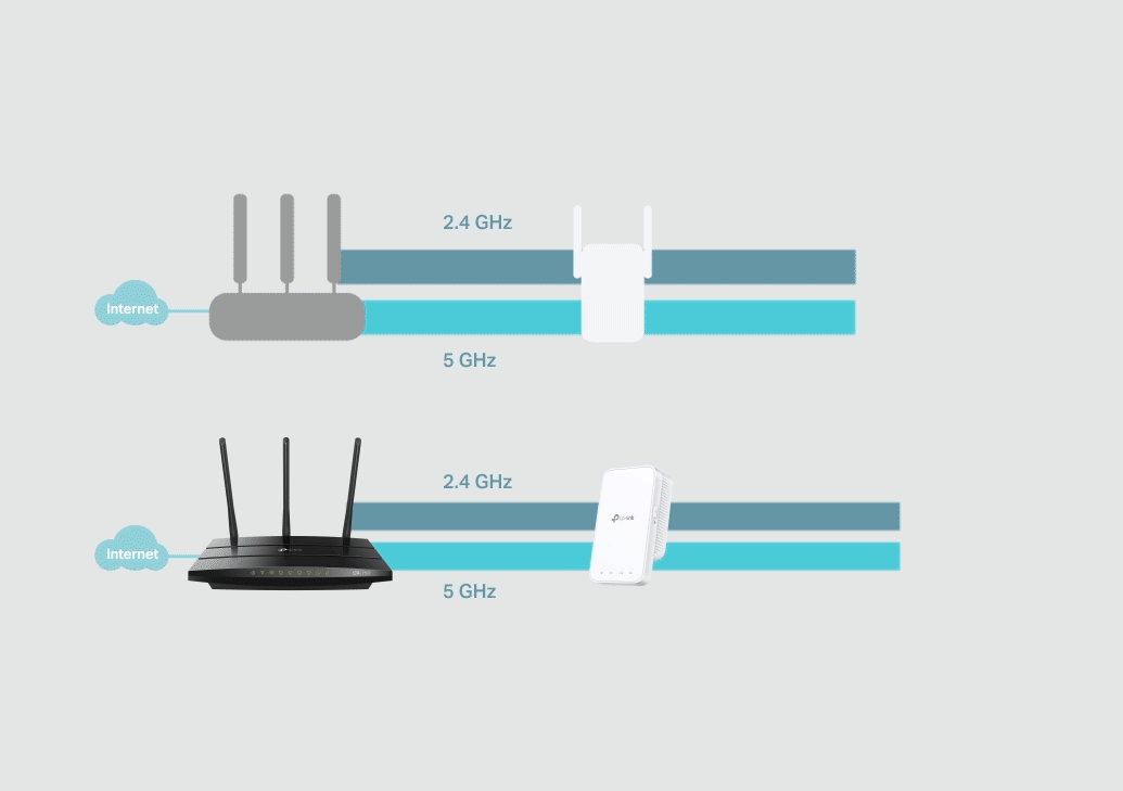 Ripetitore WiFi mesh
