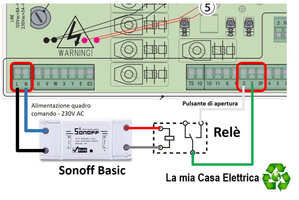 Apricancello WiFi Sonoff: aprire cancello con Alexa