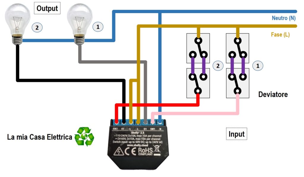 Schema elettrico di collegamento Shelly 2.5 deviatore
