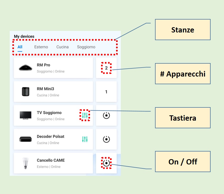 App Broadlink Universal Remote: gestione dispositivi