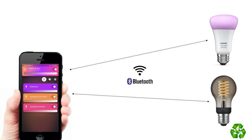 Come funzionano le lampadine Bluetooth smart compatibili con Alexa