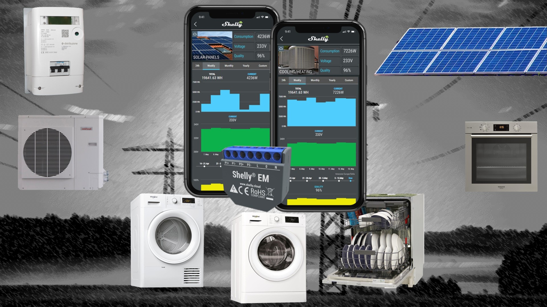 Shelly EM: misuratore consumi e centralina controllo carichi con fotovoltaico