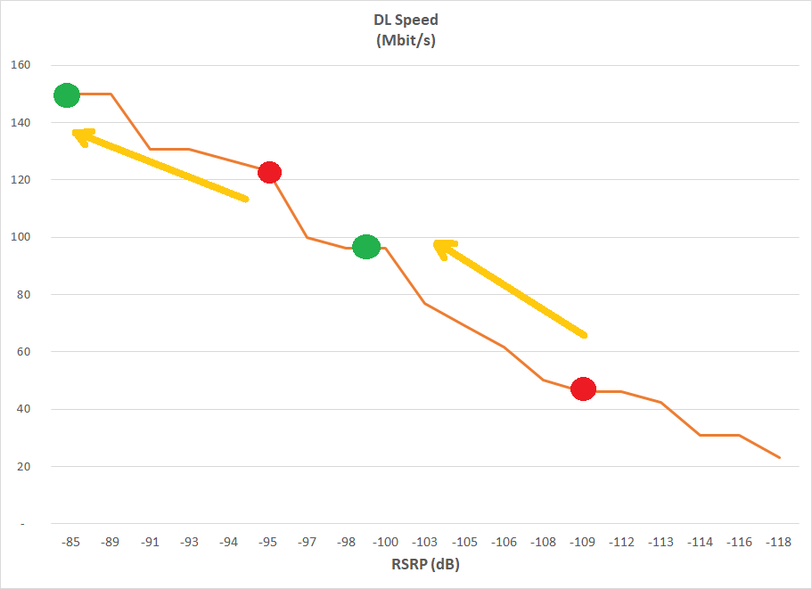 Benefici sulle performance di un'antenna esterna per router 4G LTE