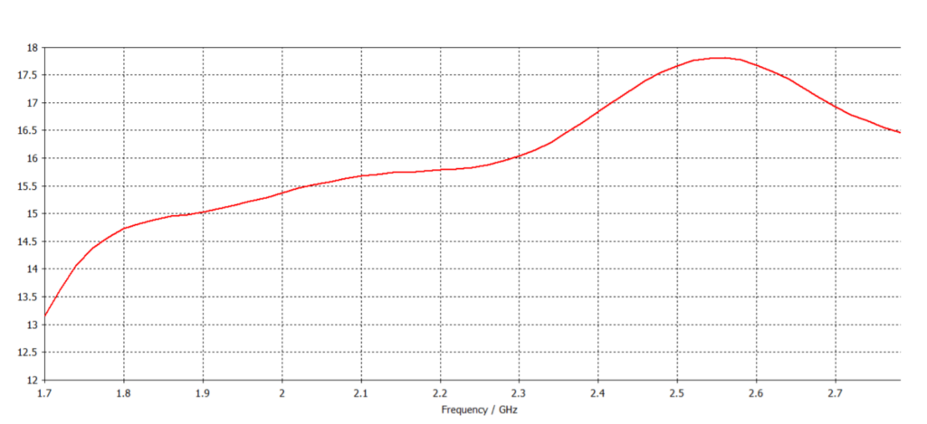 Guadagno antenna esterna parabolica con modem router 4G LTE Cat. 6 integrato MikroTik LHG LTE6 kit