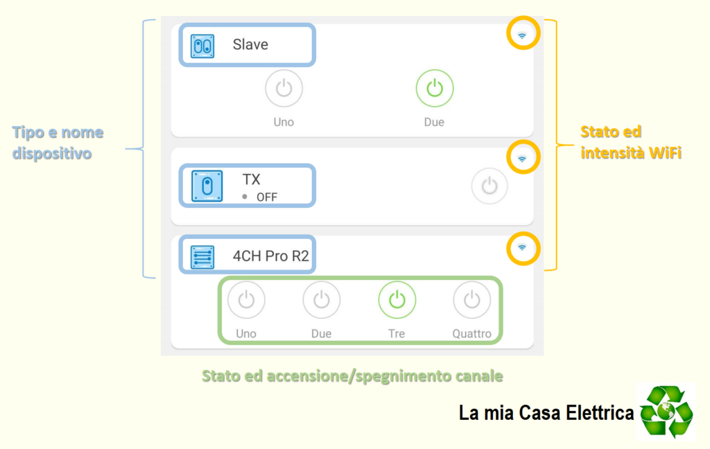 eWeLink App Sonoff: dispositivi